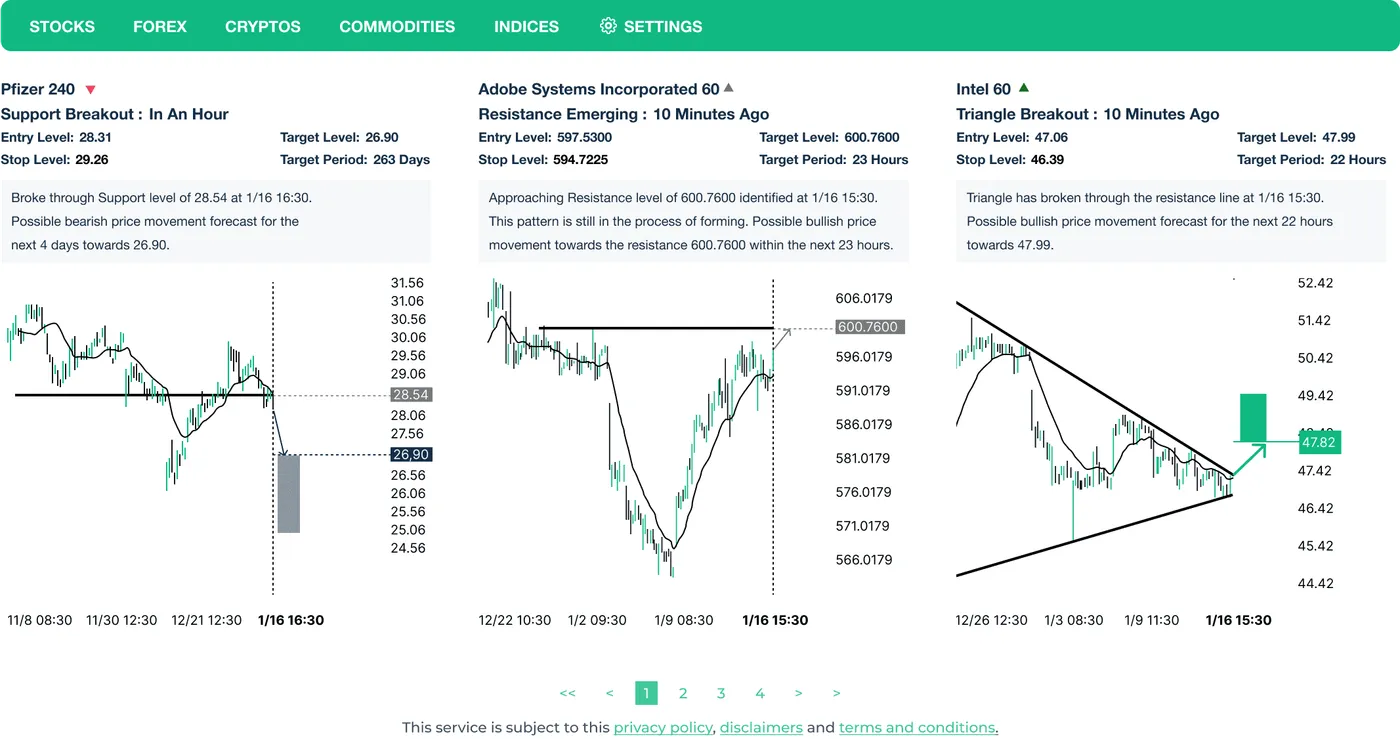 Technical Analysis
