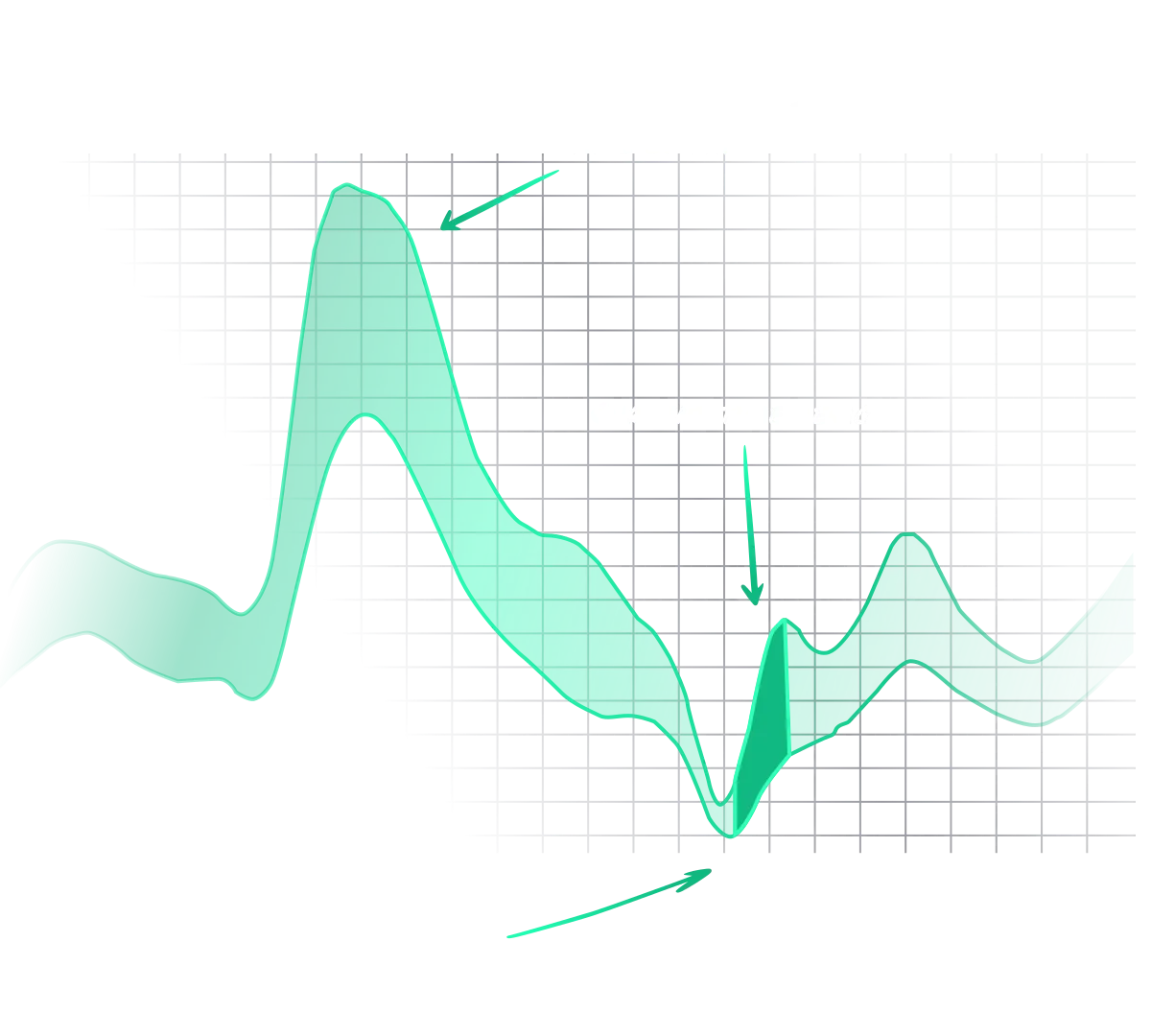 Volatility Analysis